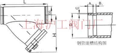 沟槽式卡箍Y型过滤器主要外形及结构尺寸示意图