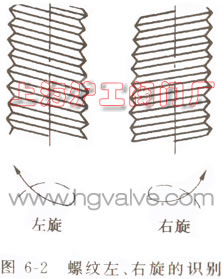 识别左旋螺纹和右旋螺纹（图6-2）