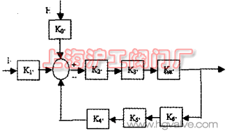 系统框图（图 2）