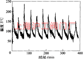 距离焊缝中心 25mm 处的温度变化曲线图（图 1）