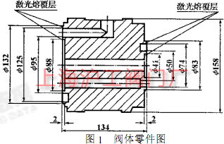 奥氏体耐酸不锈钢制阀体零件图（图 1）