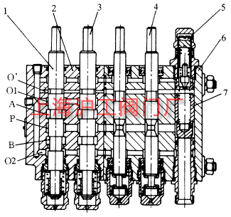 DFS60 多路阀结构图（图 1）
