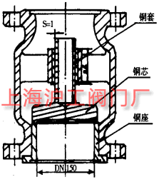 改进前的阀门（图 1）