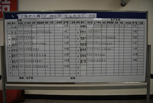 上海沪工阀门厂文明员工投票计票板（最终结果）
