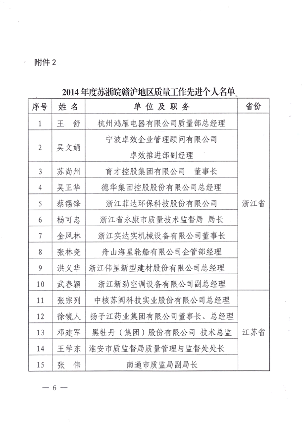 质监局文件（3）