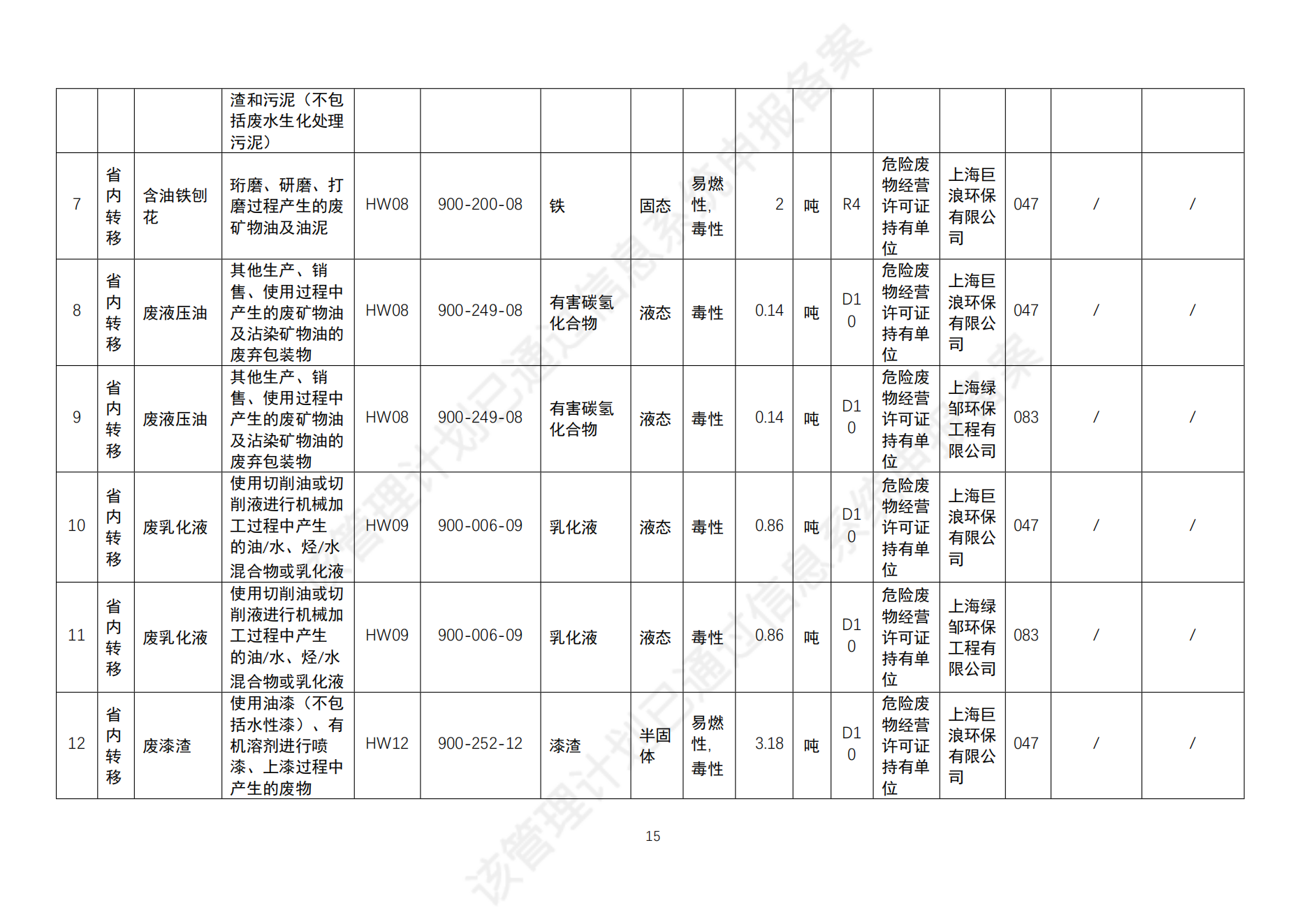 危险废物管理计划_17