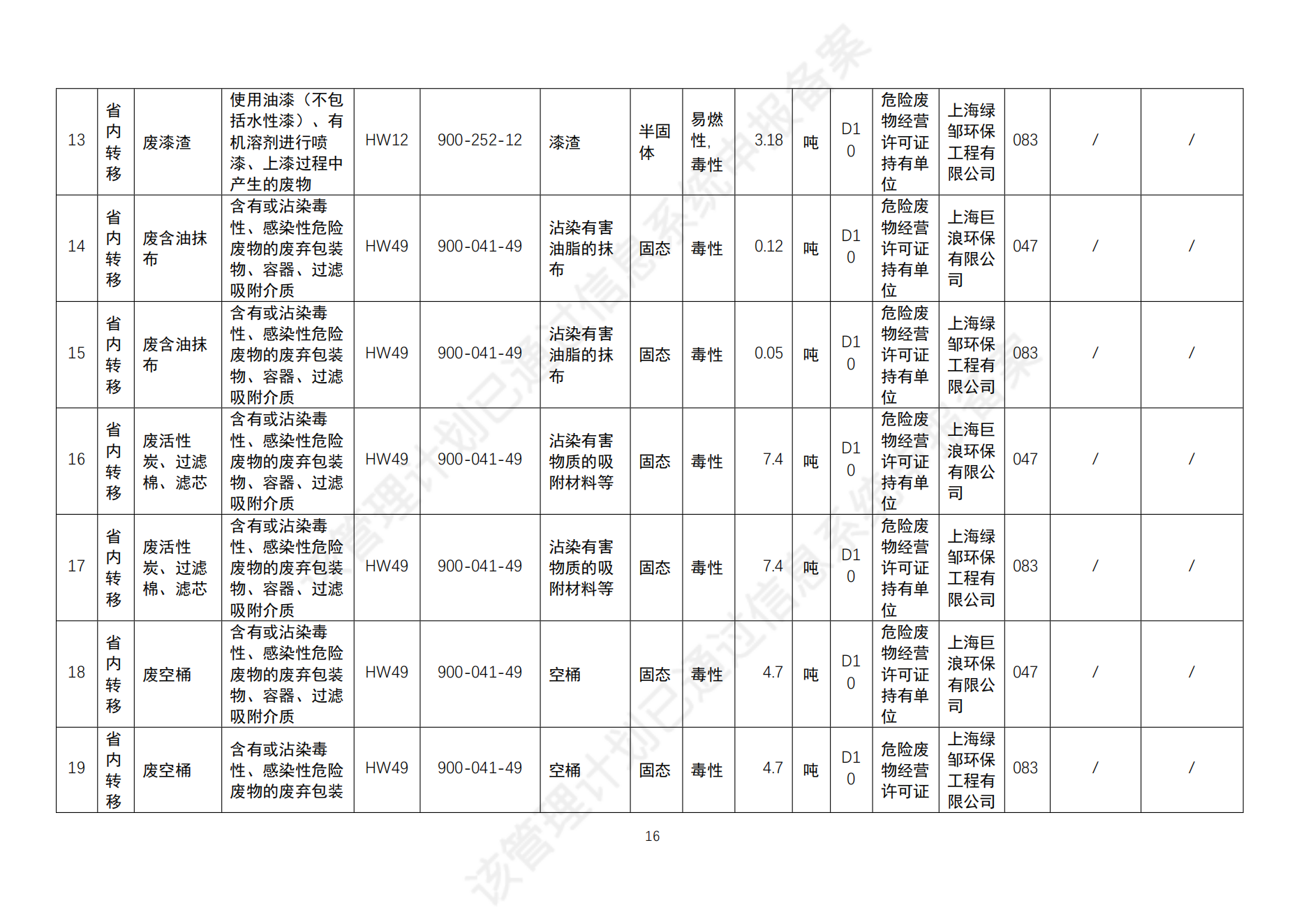 危险废物管理计划_18